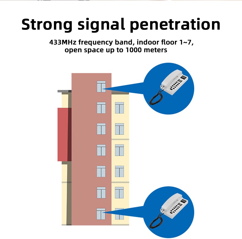 LCD display Telephone Intercom, 433Mhz Wireless Intercom System Calling ...
