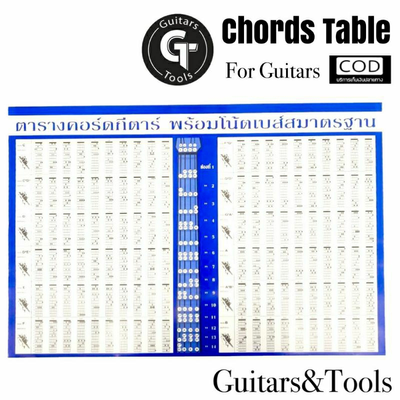 Guitar Chord Table Includes Chords For Beginner!Pick Up Delivery ...