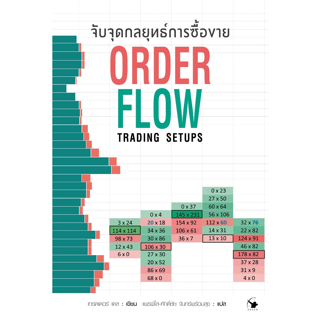 Handle Spot Trading Tactics Order Flow Setups | Shopee Philippines