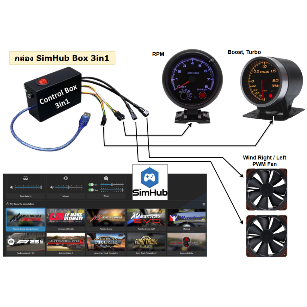 Game Racing Sim 3in1 SimHub Control Box Per Gauge RPM Boost Wind ...