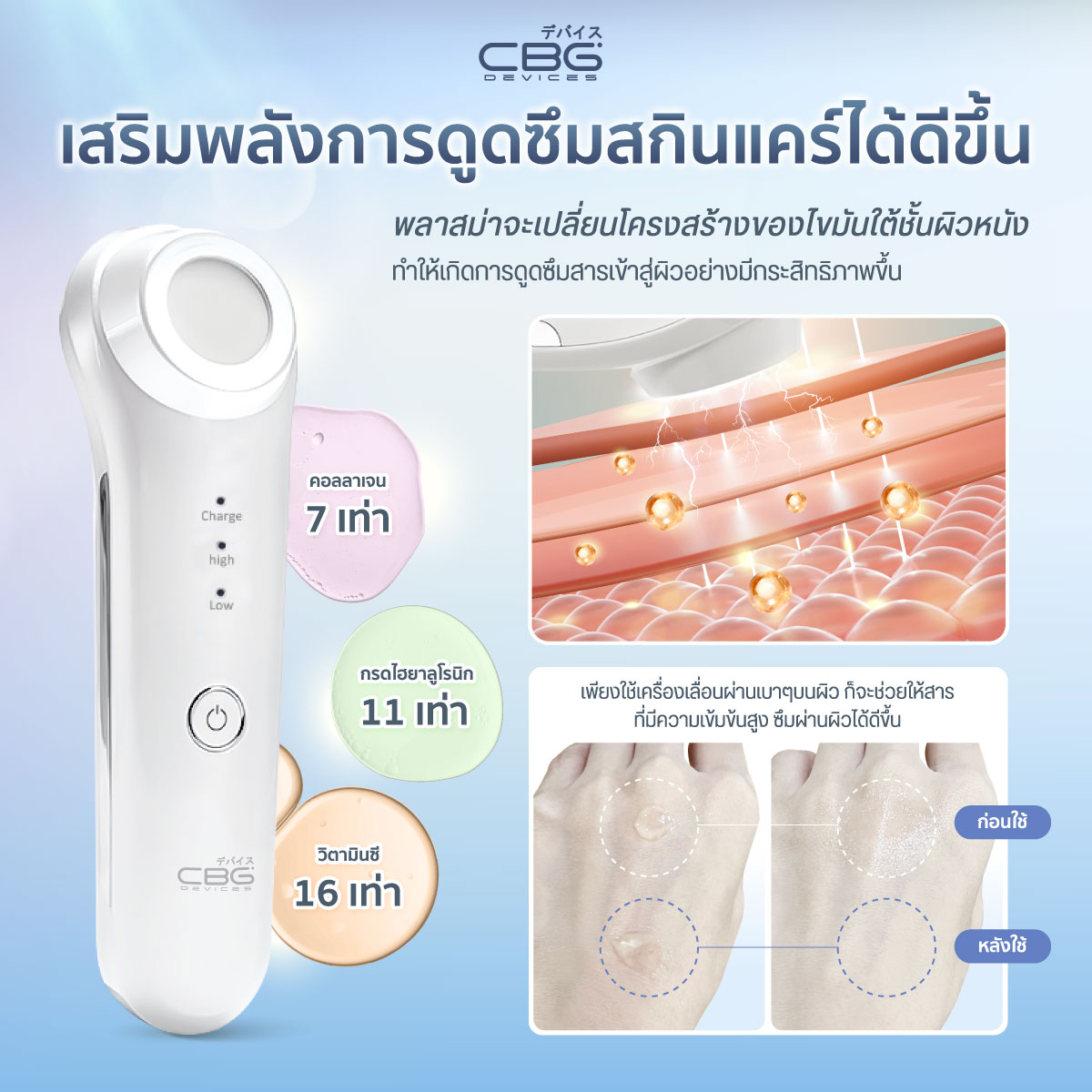 CBG Plasma Pulse Pro Acne Sterilizer With Eliminate Bacteria Let ...