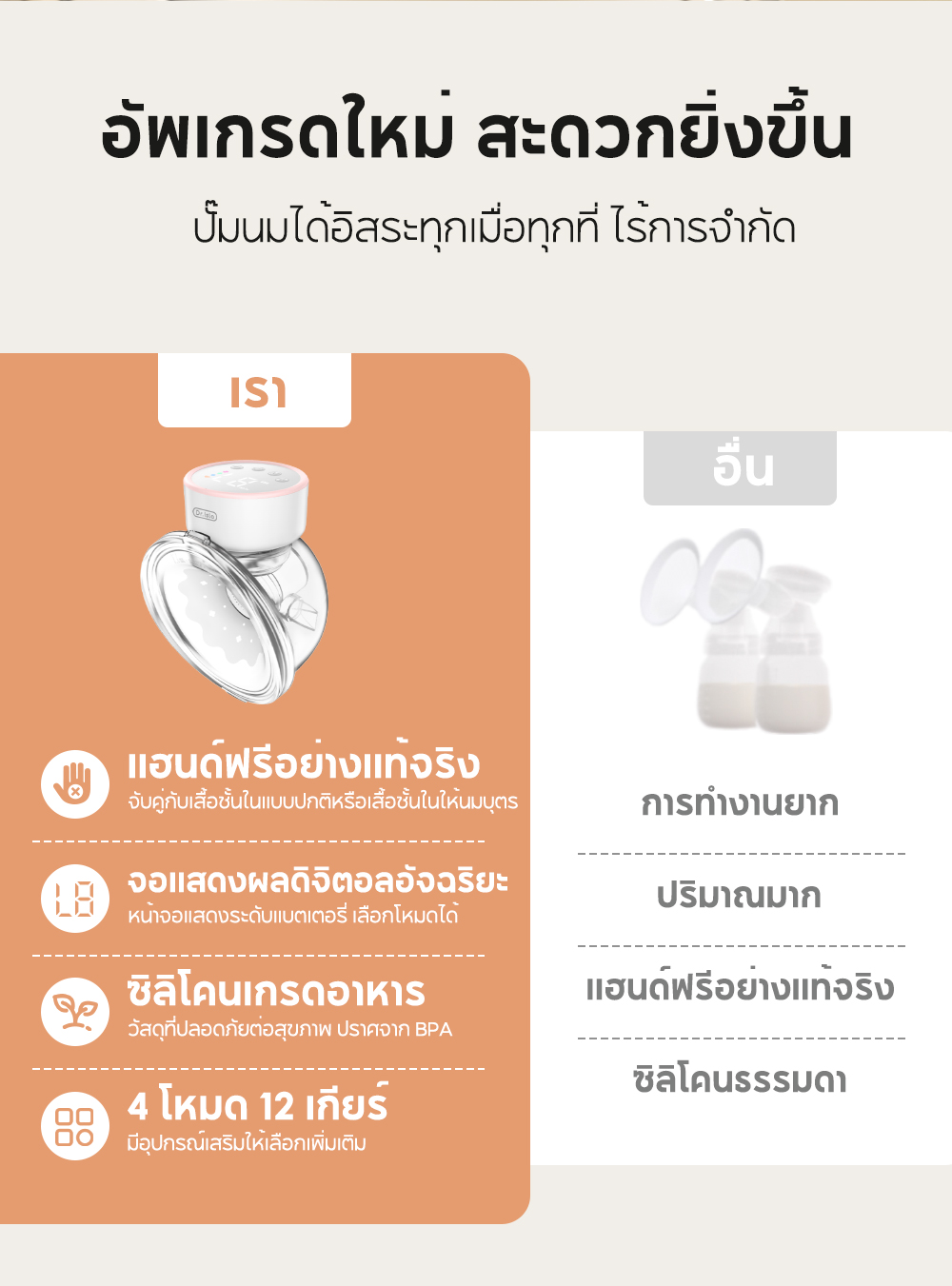 Avnie Breast Pump Electric Low Decibel Smart Touch Screen (4modes x