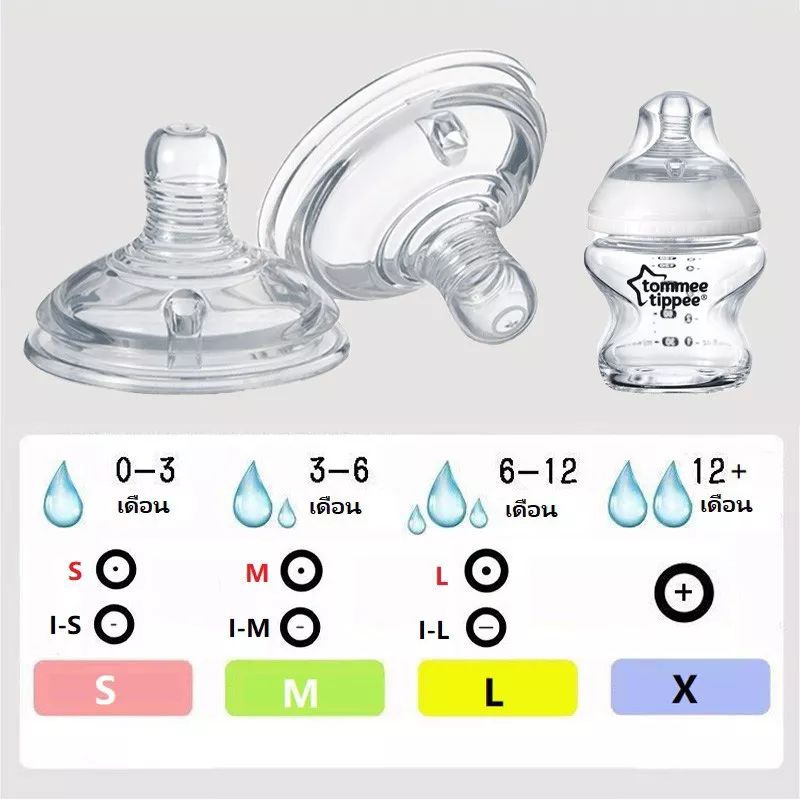 Slow Flow Tommee Tippee Bottles Anti Colic Valve Variflow Teats