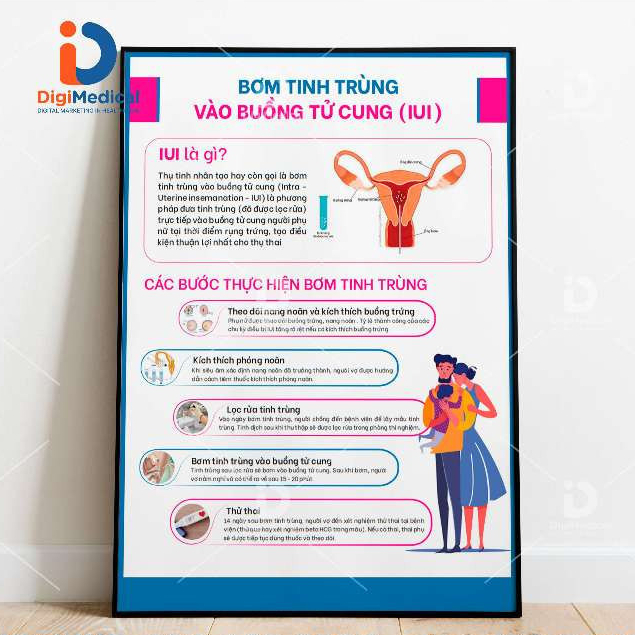 (Decal Sticker) IUI Obstetric Painting -Tranhyte | Shopee Philippines