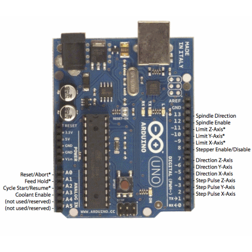 Combo Arduino Uno R3 + Shield Uno R3 + 4 Modules A4988 | Shopee Philippines