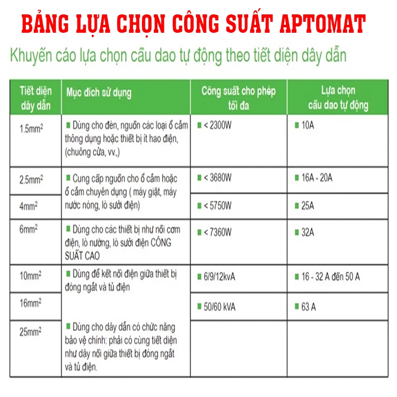 [Lightning protection] Aptomat RCBO 2P Anti-shock Anti-overload Anti ...