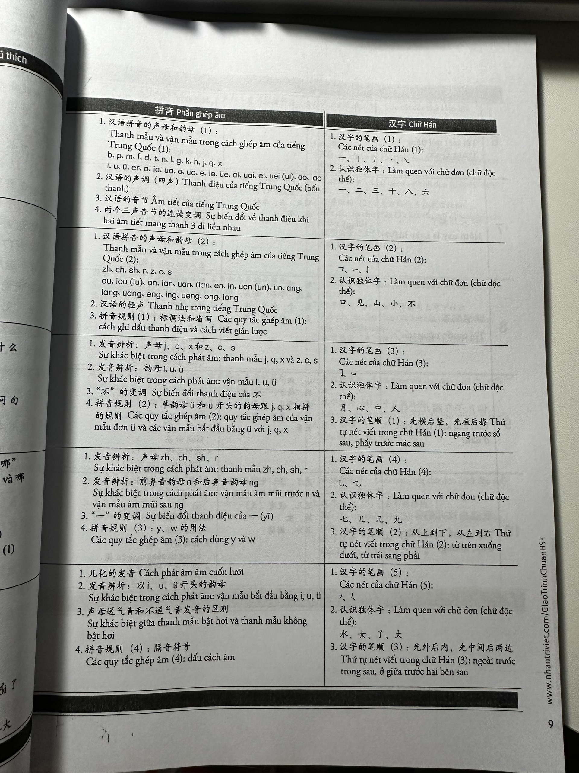 Hsk 1 Standard Textbook (Textbook+SBT) (Black and White Version