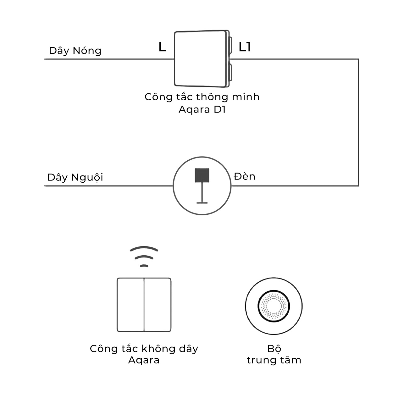 Aqara D1 black Mechanical smart switch, compatible with Apple Home