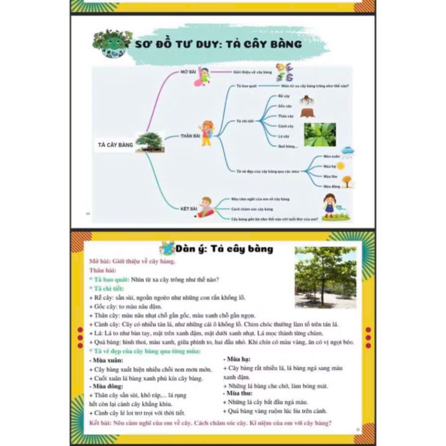 Book - Writing is Simple - The Power of Mind Maps (For Elementary ...