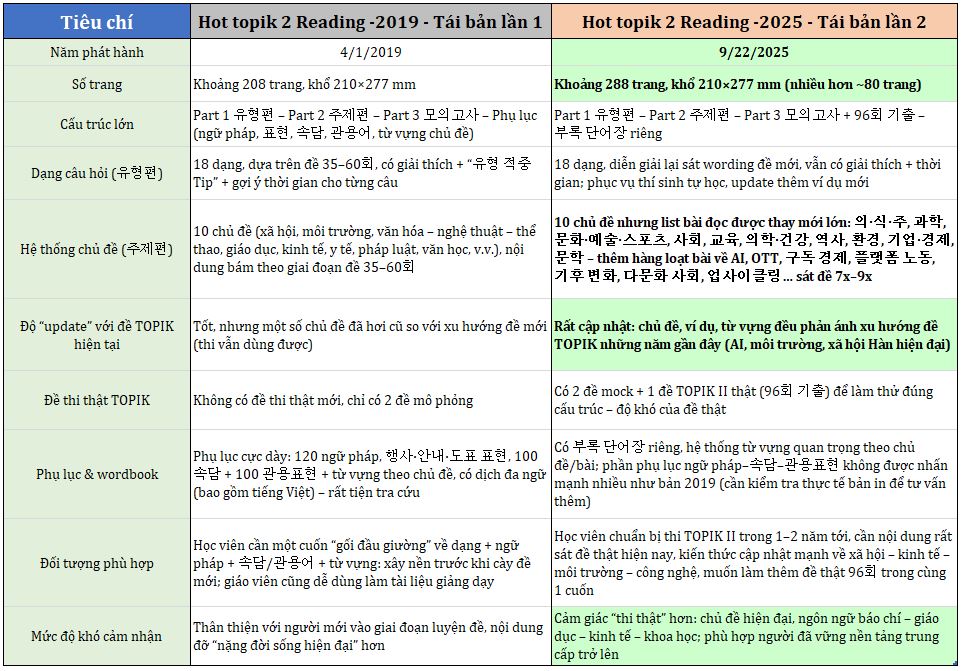 Book - Hot Topik Reading 2025 - 2nd edition - 핫토 HOT TOPIK 2 기 2025 - 제 ...