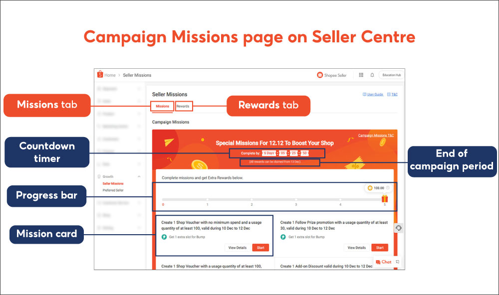 Completing Campaign Missions | Shopee PH Seller Education Hub
