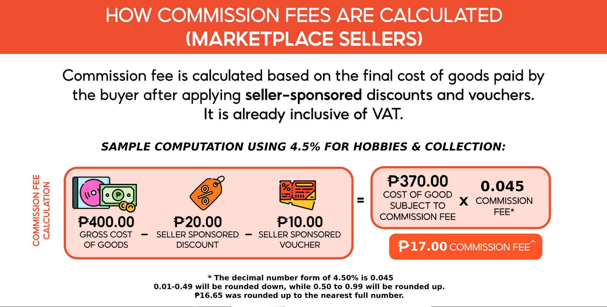 Shopee Seller Fees 2023: Key Information [+Infographics]