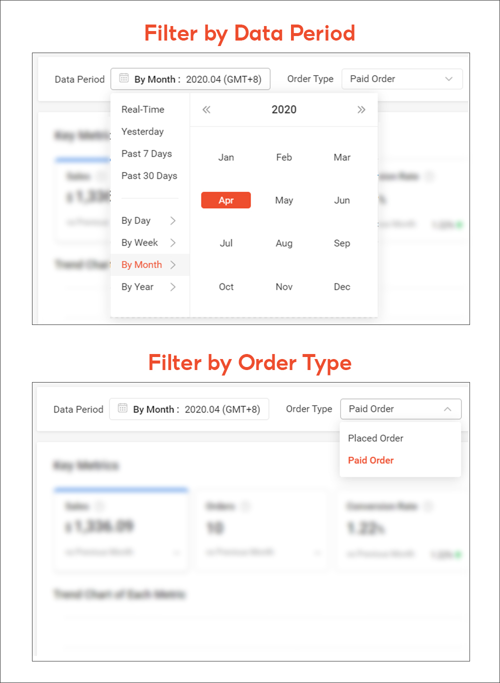 Your shop performance | PH Seller Education [Shopee]