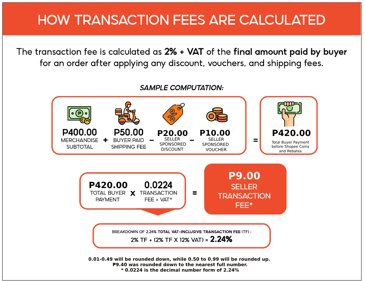 Shopee Seller Fees 2023: Key Information [+Infographics]