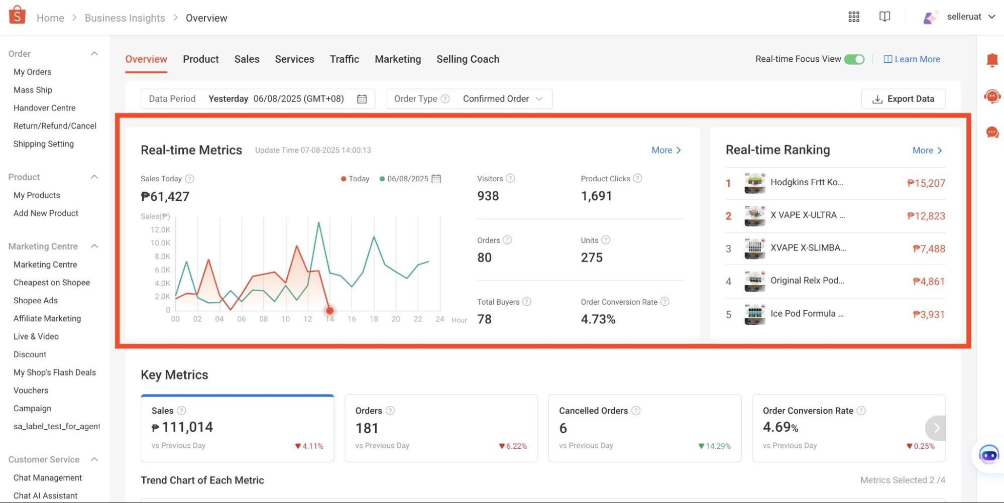 Dashboard Seller Center Shopee 2025