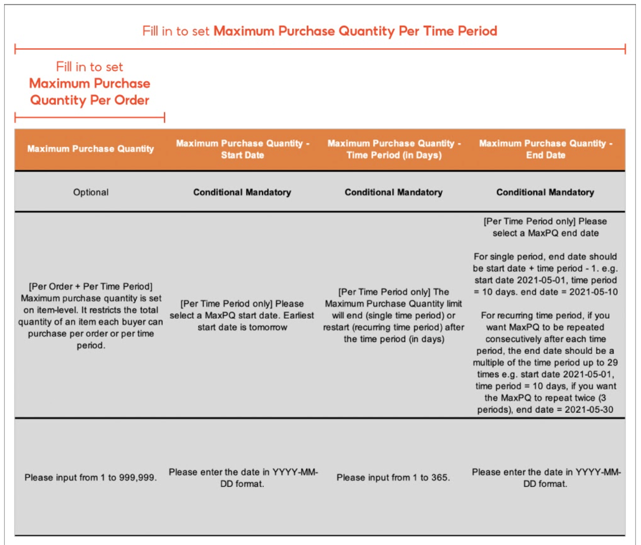 Maximum Purchase Quantity | Shopee PH Seller Education Hub