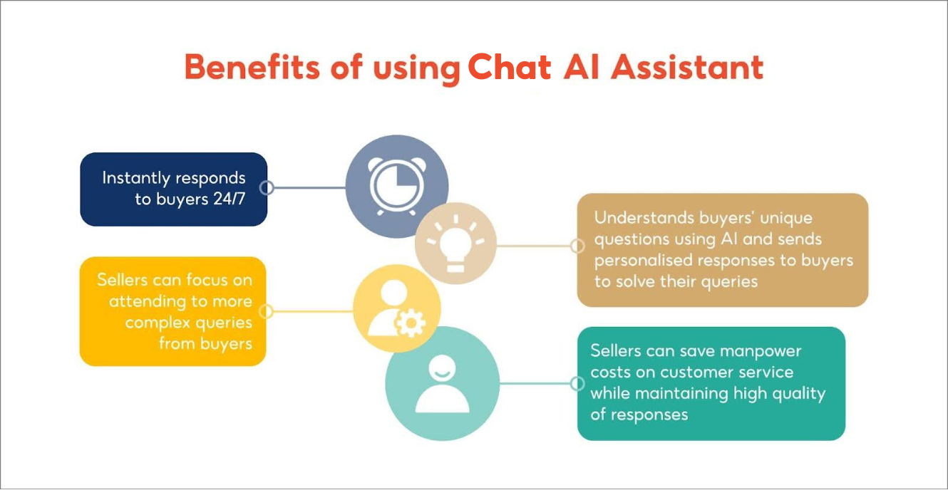 What is Chat AI Assistant? | Shopee PH Seller Education Hub