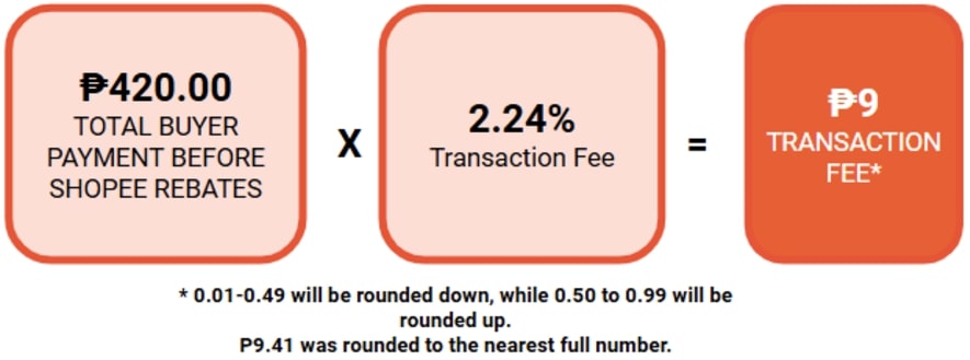 Seller Fees | Shopee PH Seller Education Hub