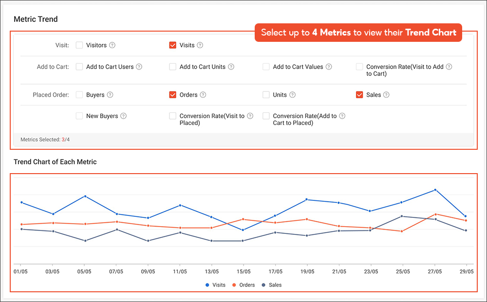 Utilizing the Off-Platform Traffic Reporting Tool | Shopee PH Seller ...
