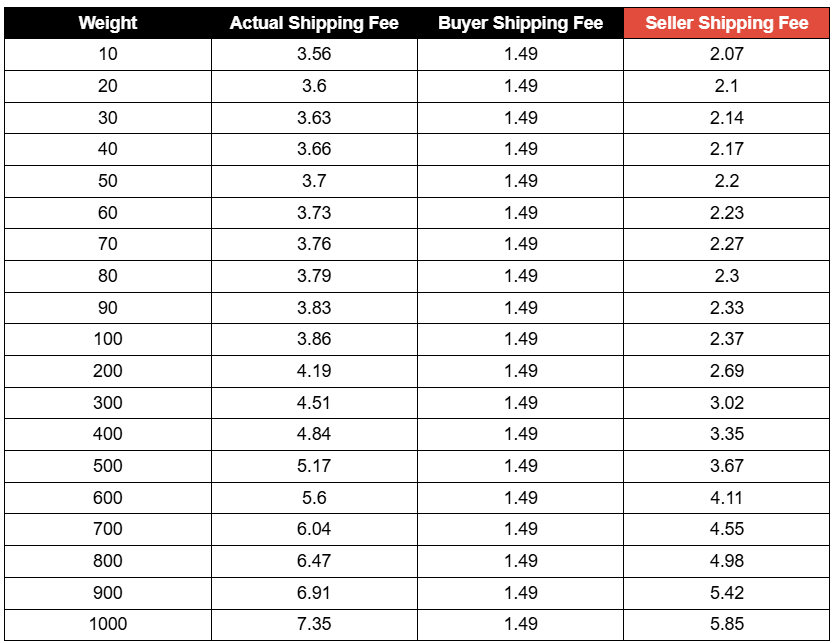 PH-Singapore Direct Selling: Seller Payments | Shopee PH Seller ...