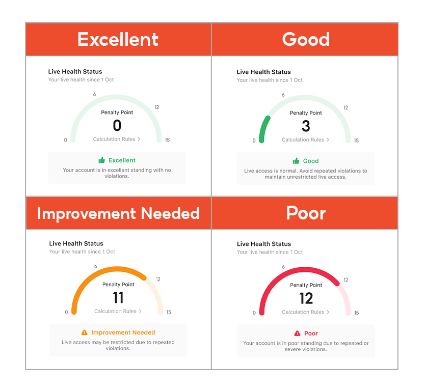 Shopee Live Policies and Community Guidelines | Shopee PH Seller ...