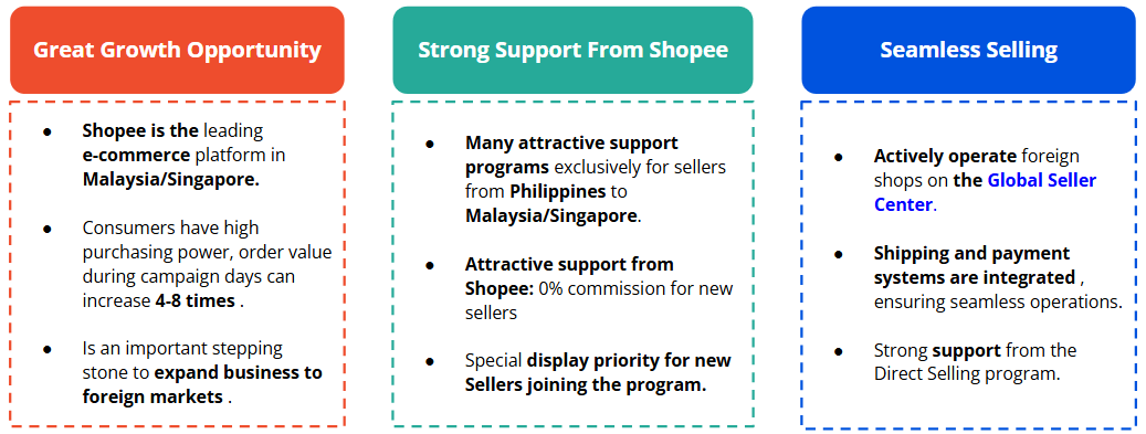 Benefits of the Direct Selling Program | Shopee PH Seller Education Hub