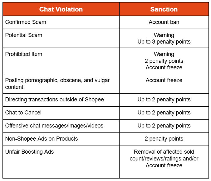 Chat violations | PH Seller Education [Shopee]