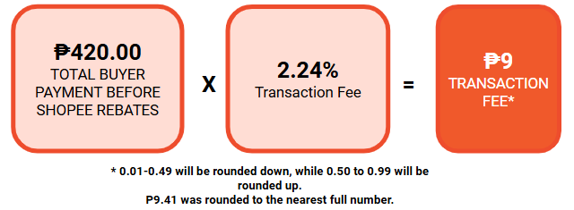 Seller Fees | Shopee PH Seller Education Hub